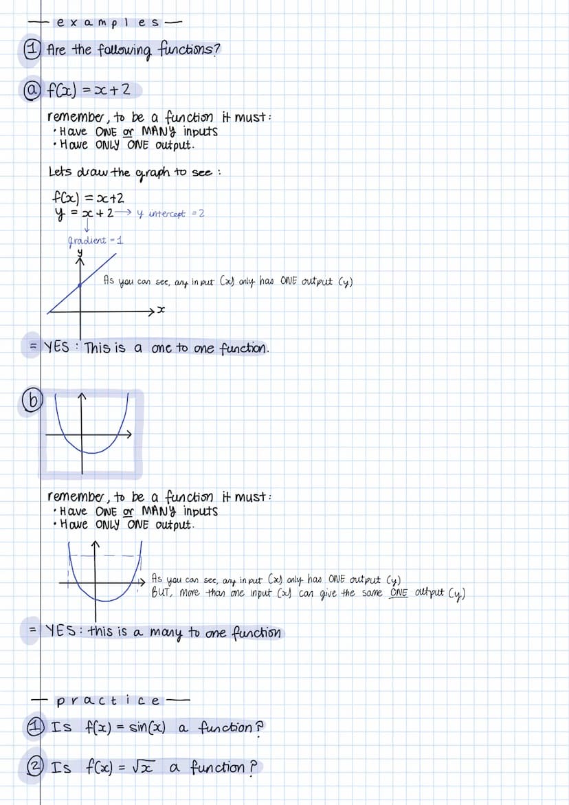 functions and function
notation.
WHAT IS A FUNCTION ?
A function is the relationship between inputs and outputs, with each input having ONE 