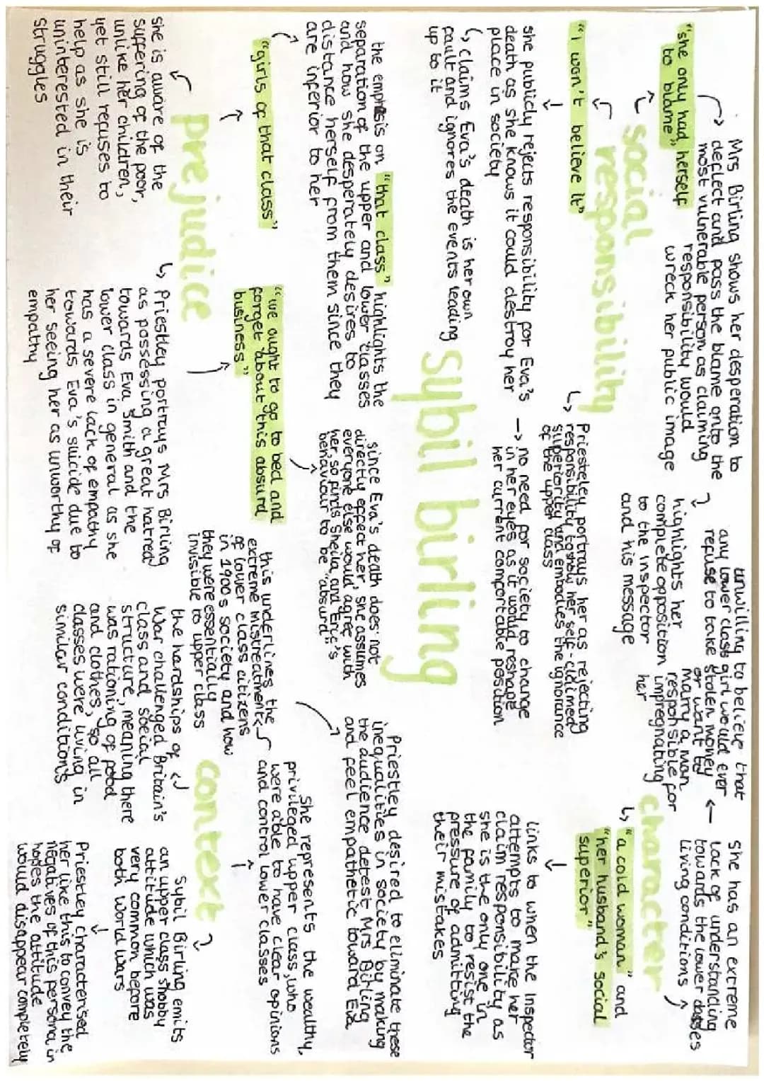 Themes in An Inspector Calls: Sybil Birling Analysis