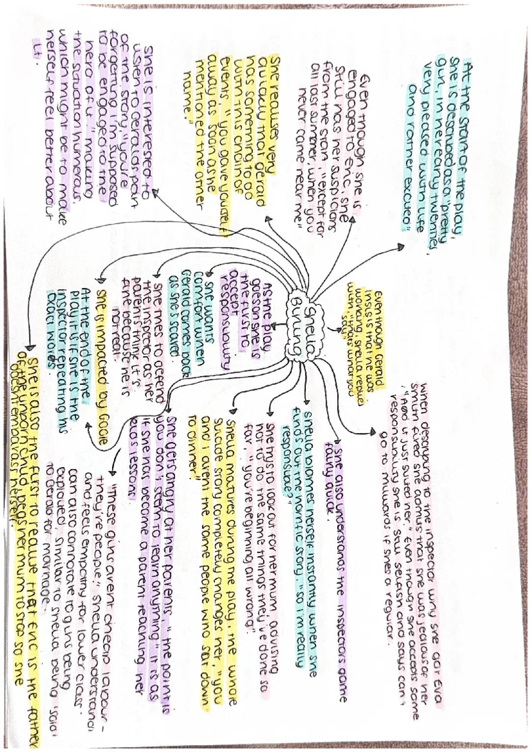 Sheila Birling In An Inspector Calls