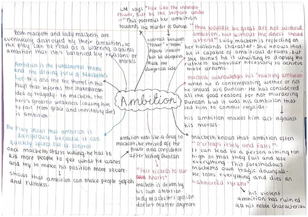 the theme of ambition in macbeth 