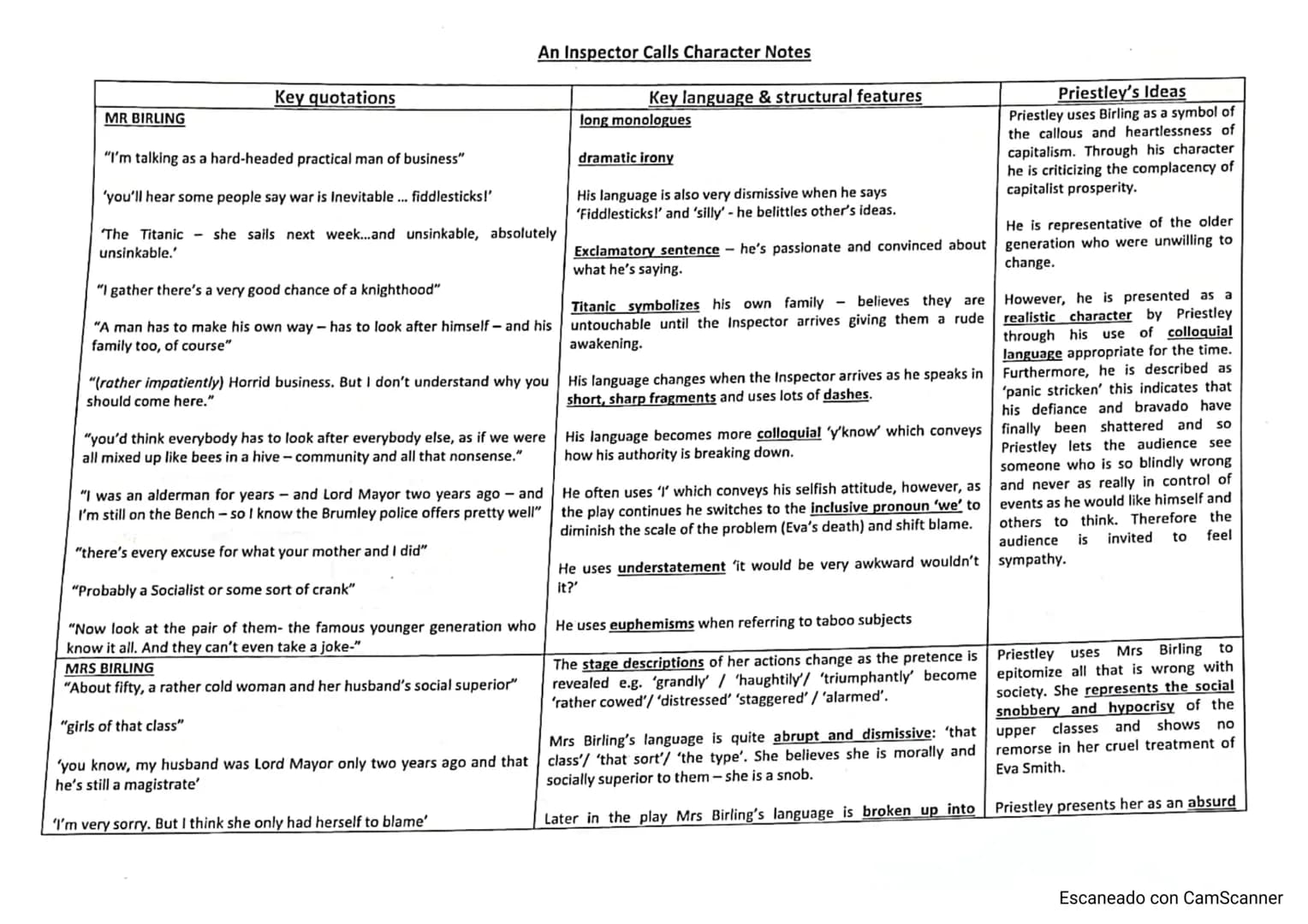 MR BIRLING
Key quotations
An Inspector Calls Character Notes
"I'm talking as a hard-headed practical man of business"
'you'll hear some peop