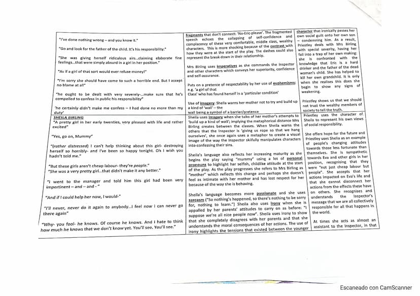 MR BIRLING
Key quotations
An Inspector Calls Character Notes
"I'm talking as a hard-headed practical man of business"
'you'll hear some peop