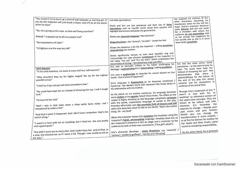 MR BIRLING
Key quotations
An Inspector Calls Character Notes
"I'm talking as a hard-headed practical man of business"
'you'll hear some peop