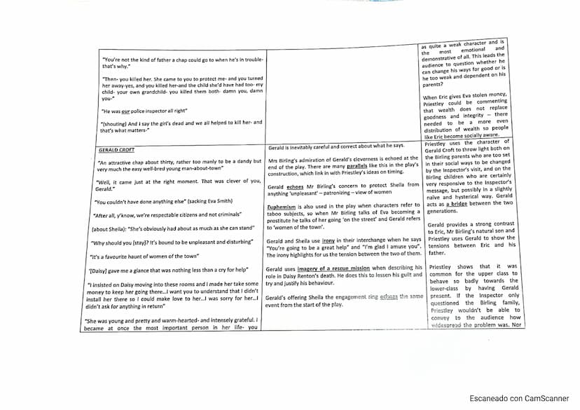 MR BIRLING
Key quotations
An Inspector Calls Character Notes
"I'm talking as a hard-headed practical man of business"
'you'll hear some peop