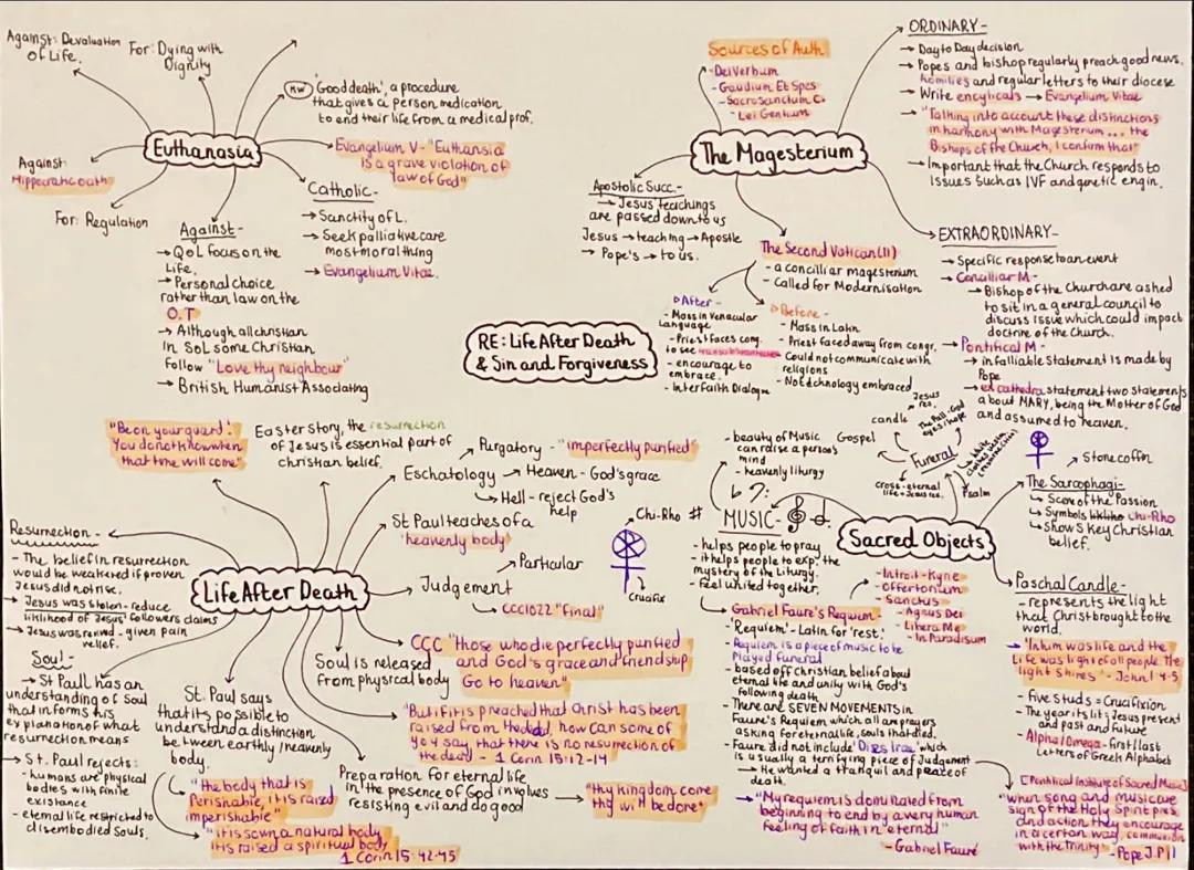 Religious Studies - Applied Catholic Theology 