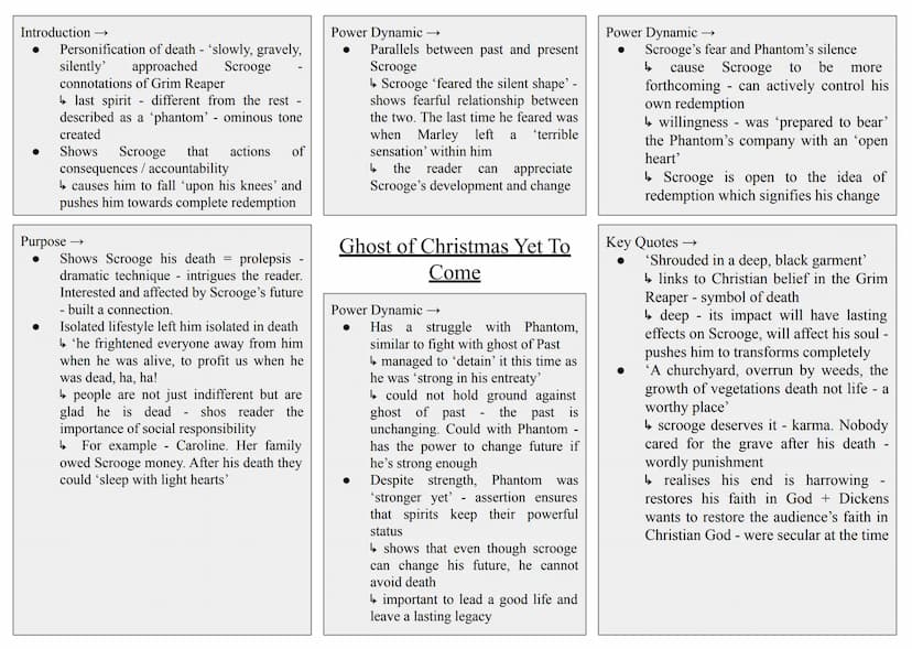 Purpose →
Guides Scrooge
significant parts of his past
shows him
↳is in control ‘waved his hand' - has a
god-like power. But also has a 'sof