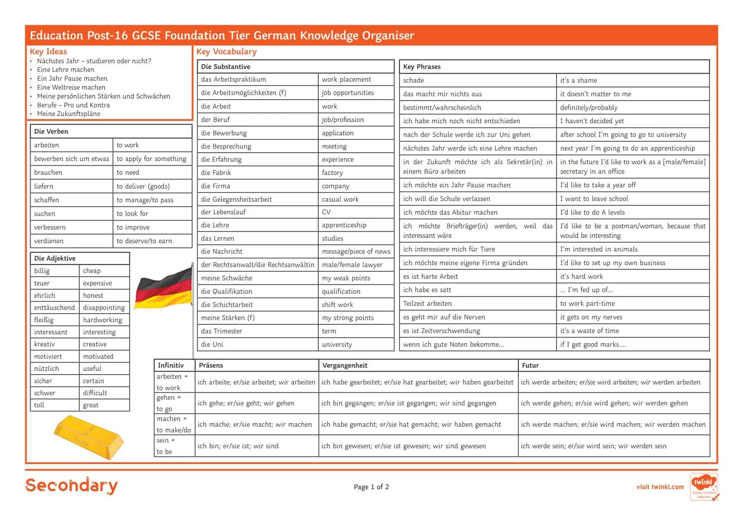 Education Post-16 GCSE Foundation Tier German Knowledge Organiser

Key Ideas
* Nächstes Jahr - studieren oder nicht?
* Eine Lehre machen
* E