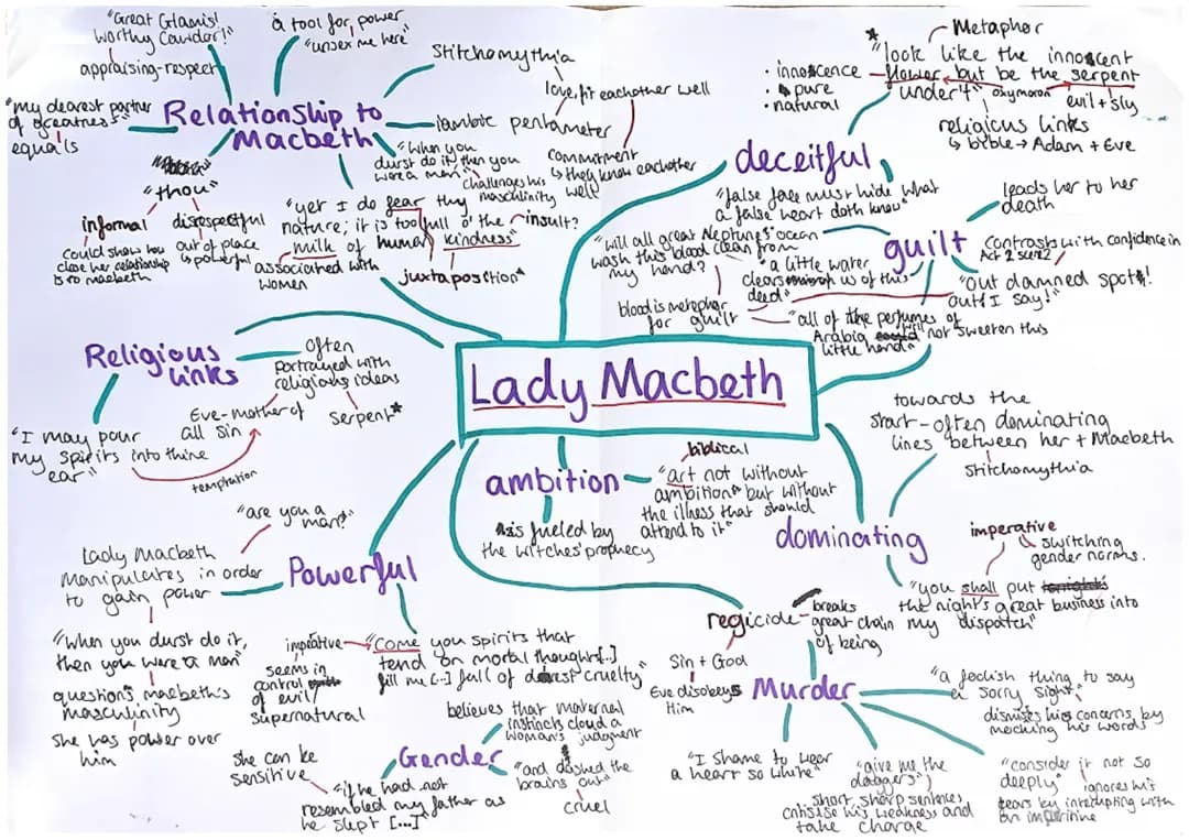 Explore Lady Macbeth: Mind Maps, Quotes, and More!