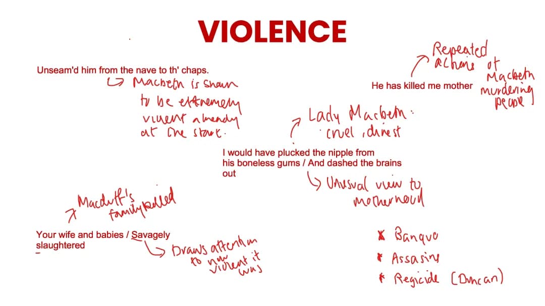 Macbeth: Quotes on themes
