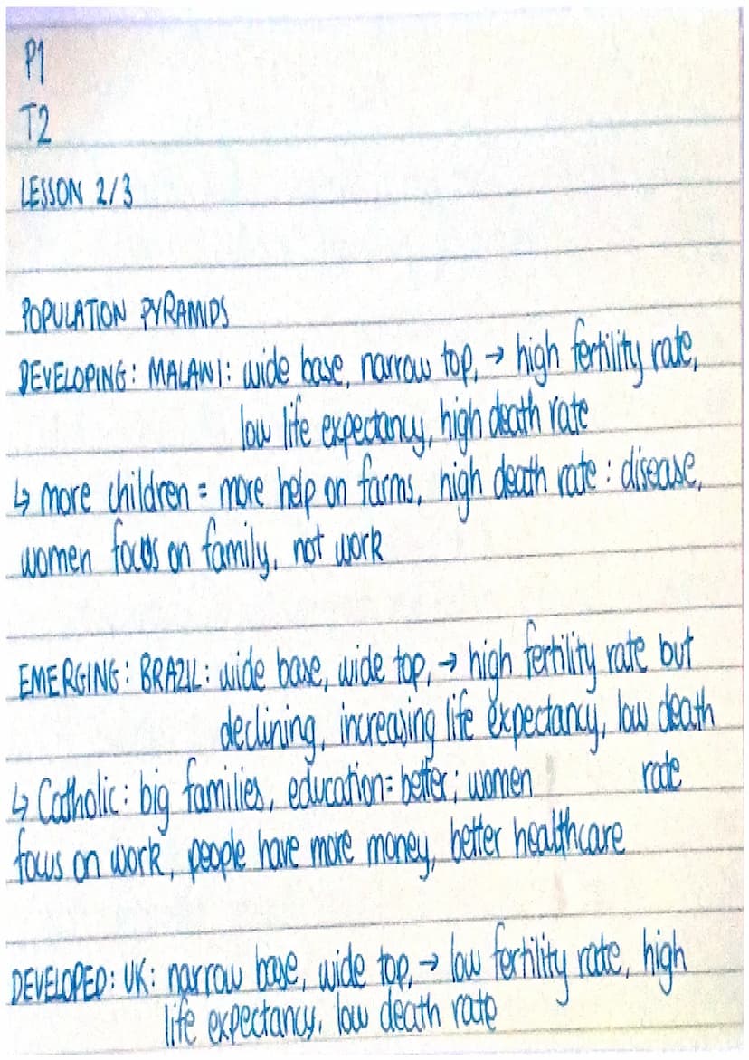 P1
T2 DEVELOPMENT DYNAMICS
LESSON 1
DEVELOPMENT: refers to a country's wealth (GOP) + its social and
political progres
economic, social, pol
