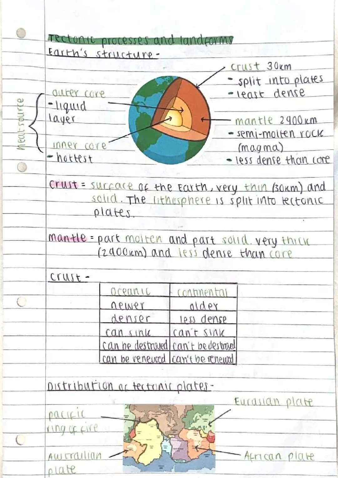 Cool Tectonic Landforms and Volcanoes for Kids