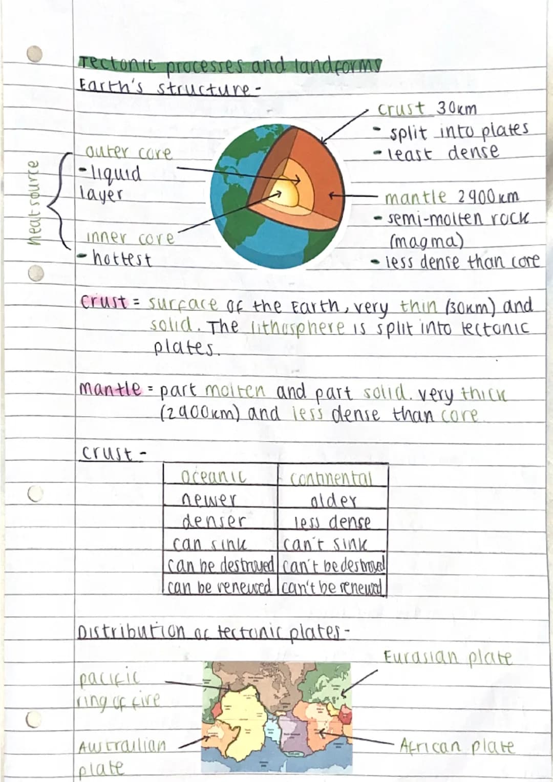 • heat source
O
C
rectonic processes and landforms
Earth's structure-
outer care
-liquid
layer
inner core
- hottest
crust -
crust = surface 