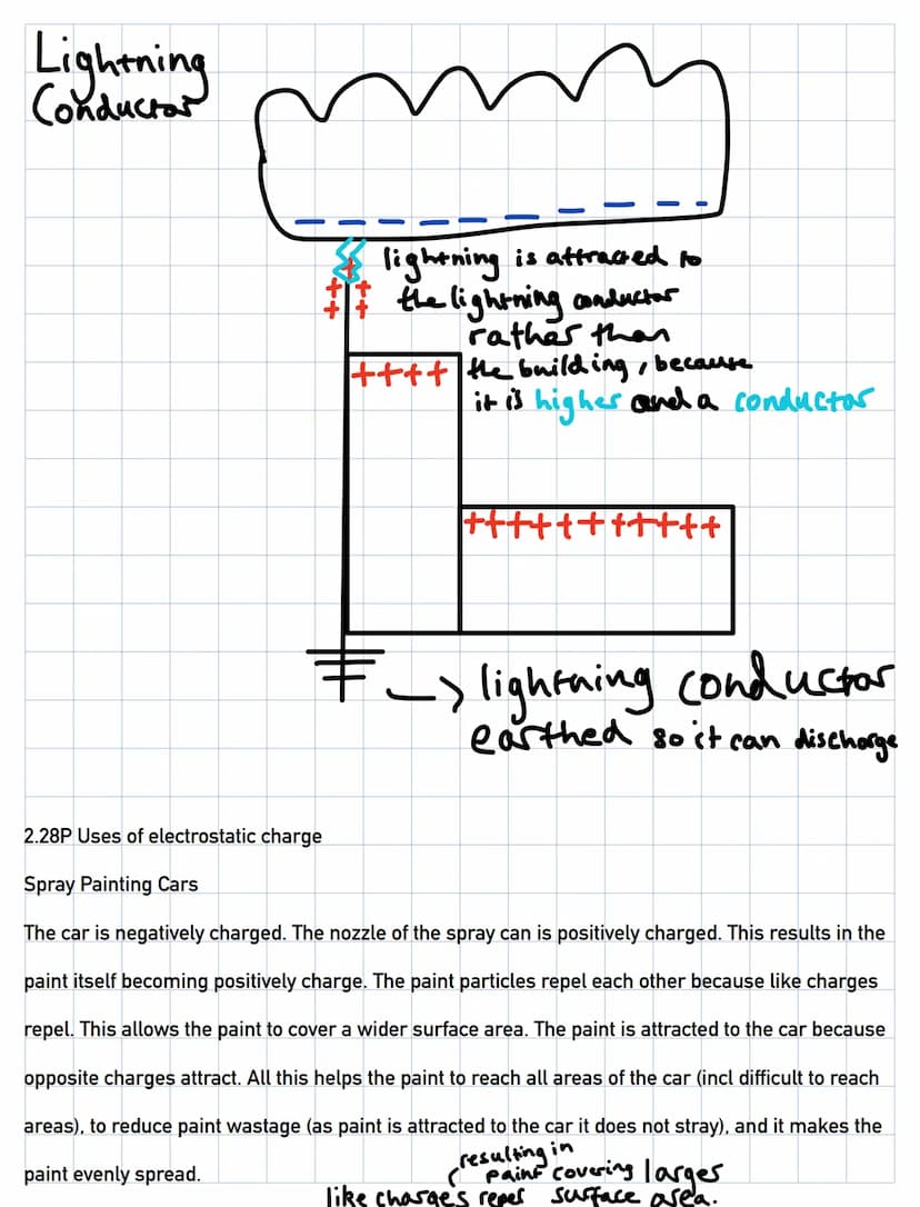 2.25P || 2.22P Rules of Static Electricity
Repulsion - Like charges repel
Attraction - Unlike charges attract
->F
Electrical Conductors - co