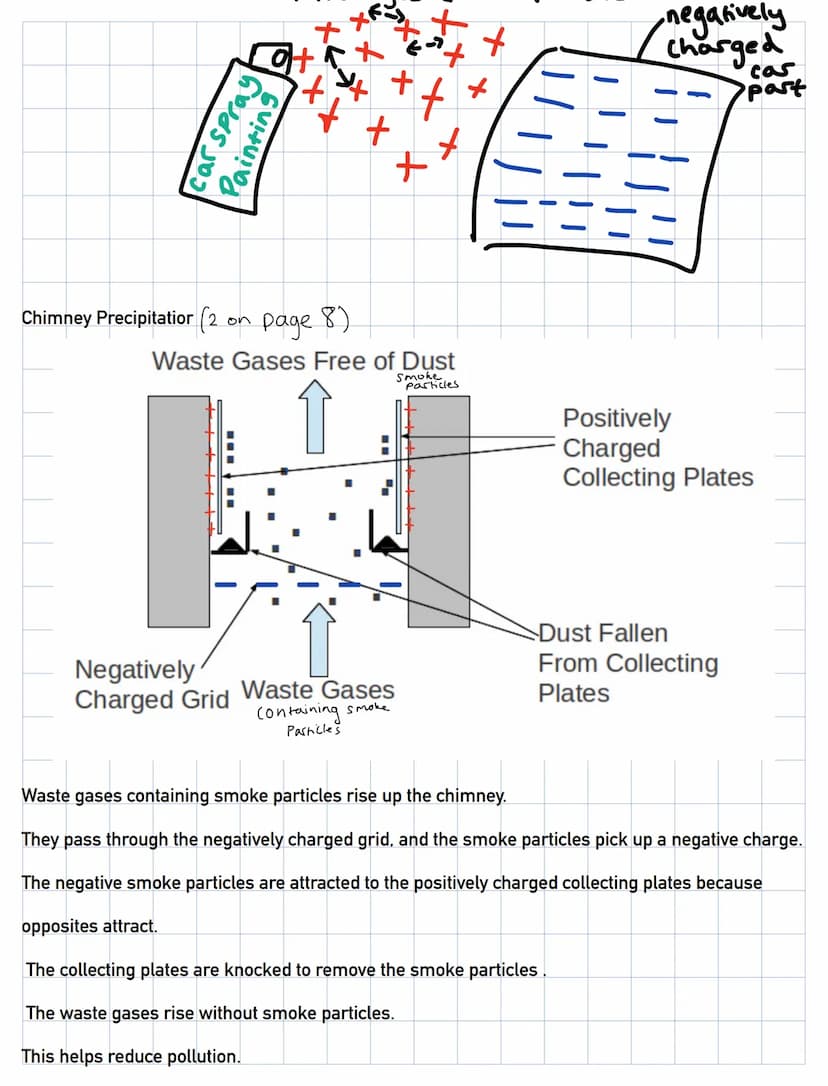 2.25P || 2.22P Rules of Static Electricity
Repulsion - Like charges repel
Attraction - Unlike charges attract
->F
Electrical Conductors - co