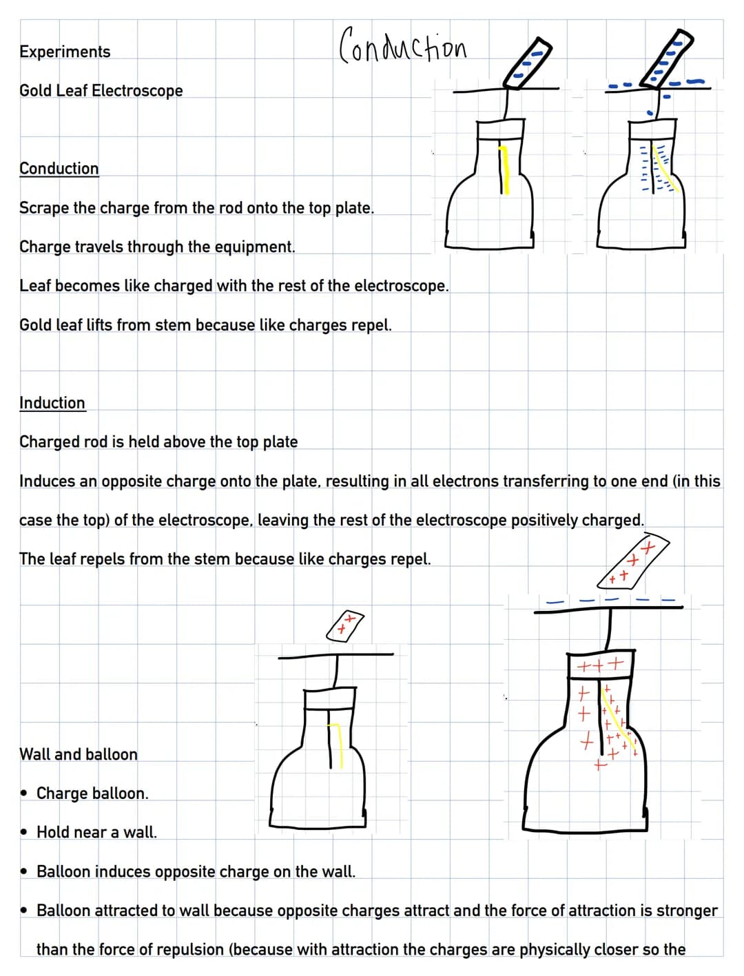 2.25P || 2.22P Rules of Static Electricity
Repulsion - Like charges repel
Attraction - Unlike charges attract
->F
Electrical Conductors - co