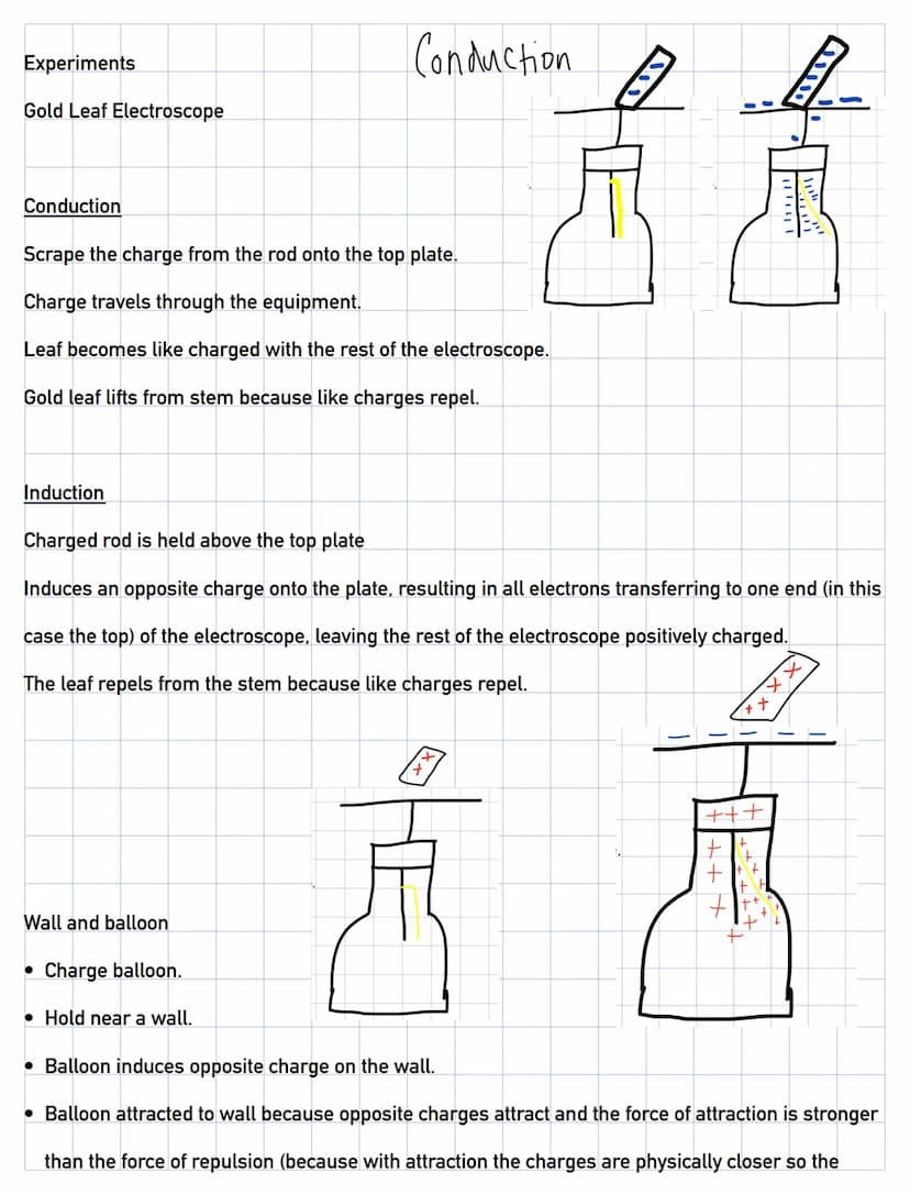 2.25P || 2.22P Rules of Static Electricity
Repulsion - Like charges repel
Attraction - Unlike charges attract
->F
Electrical Conductors - co