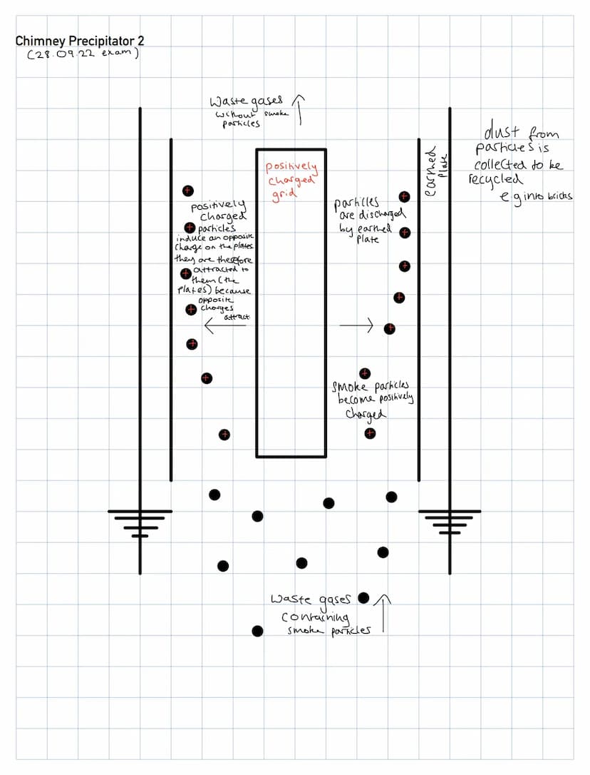 2.25P || 2.22P Rules of Static Electricity
Repulsion - Like charges repel
Attraction - Unlike charges attract
->F
Electrical Conductors - co