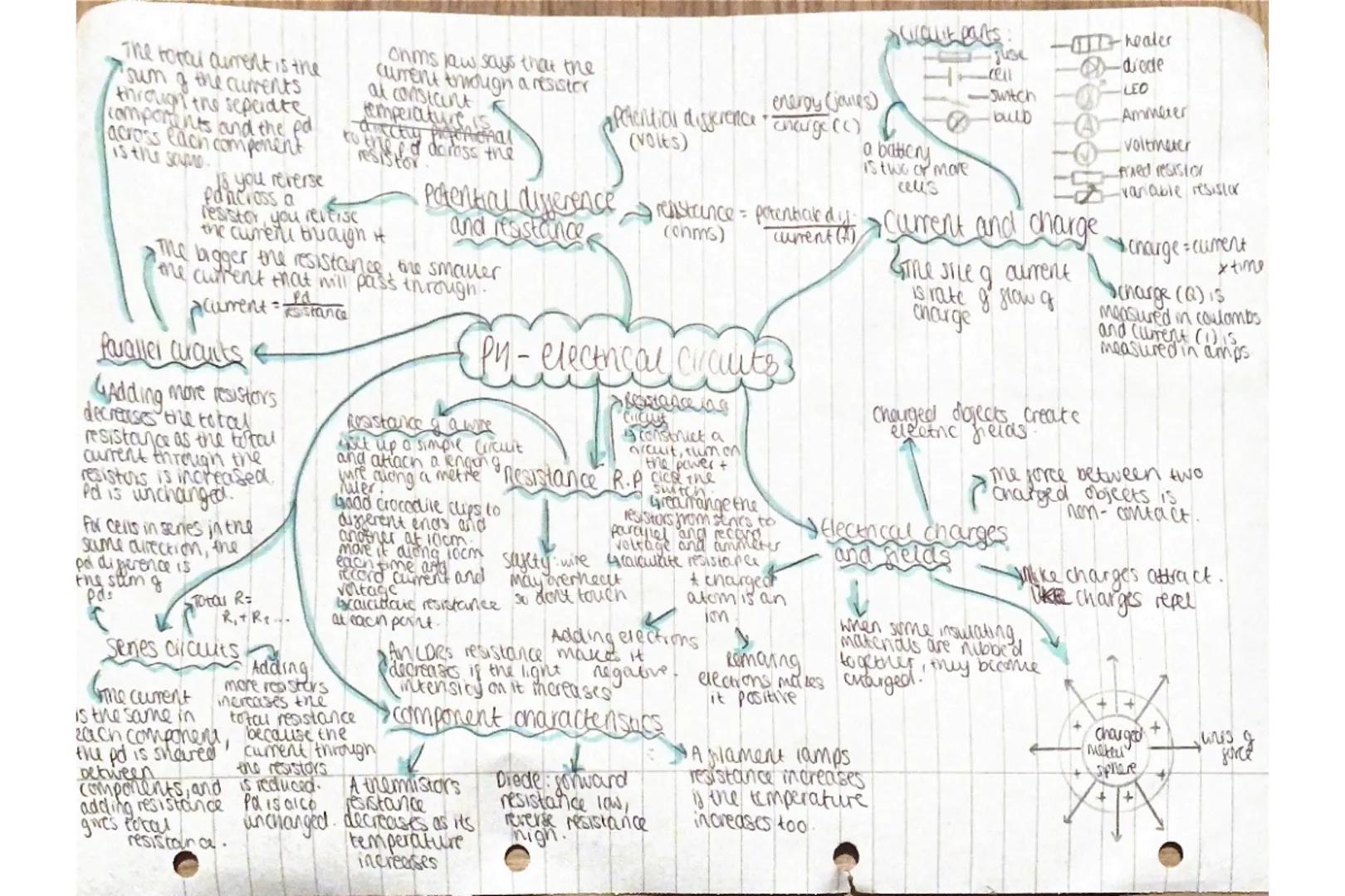 penarge flow=cument xtline
xf *VXQ
Electrical currents
and energy transfer
when charge fows,
through a resistor, energy
bansferred to ine
re