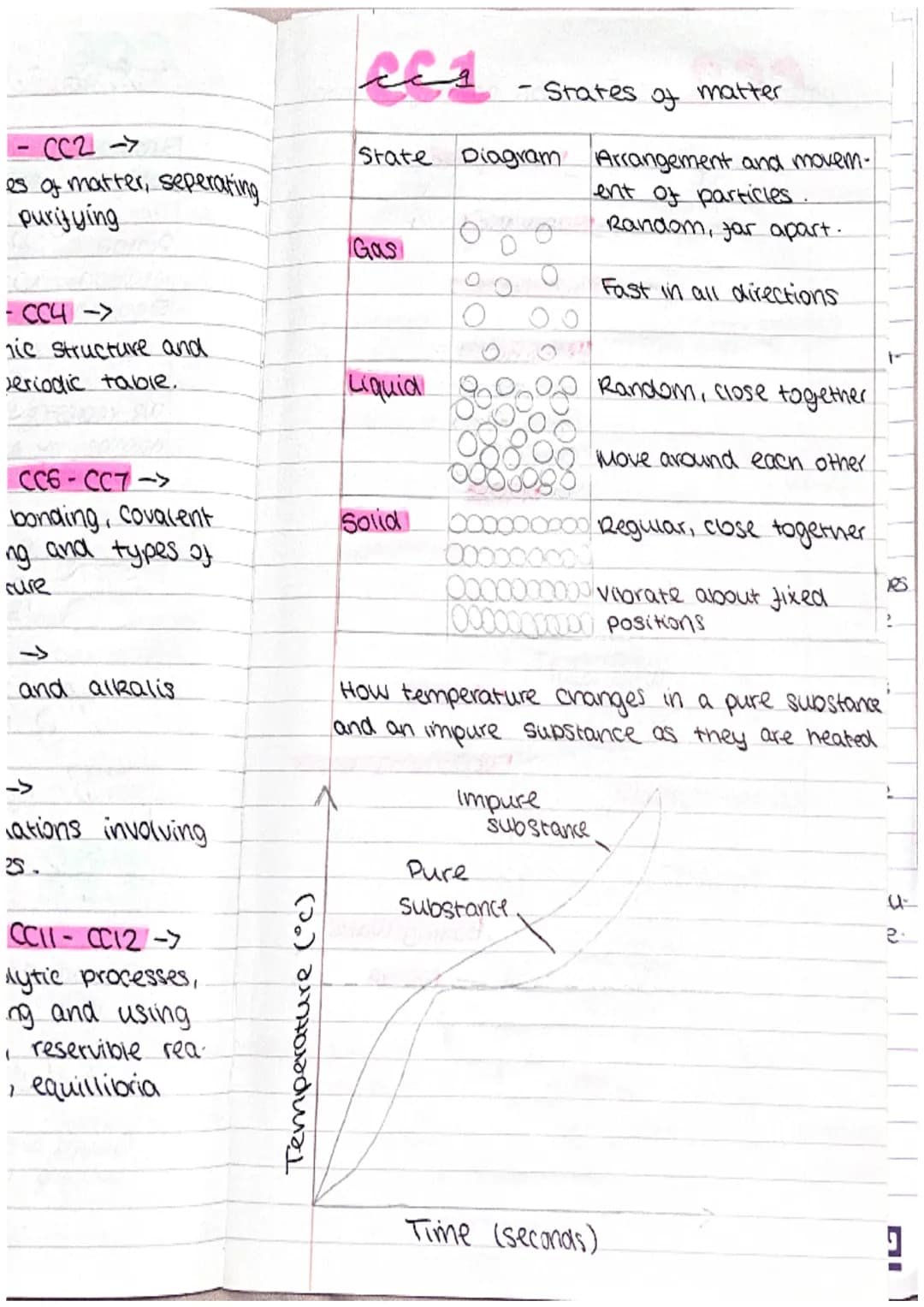 СС2 ->
es of matter, seperating
purifying
- CC4 -
nic structure and
Jeriodic table.
CC6-CC7->
bonding, covalent
ng and types of
cure
and alk
