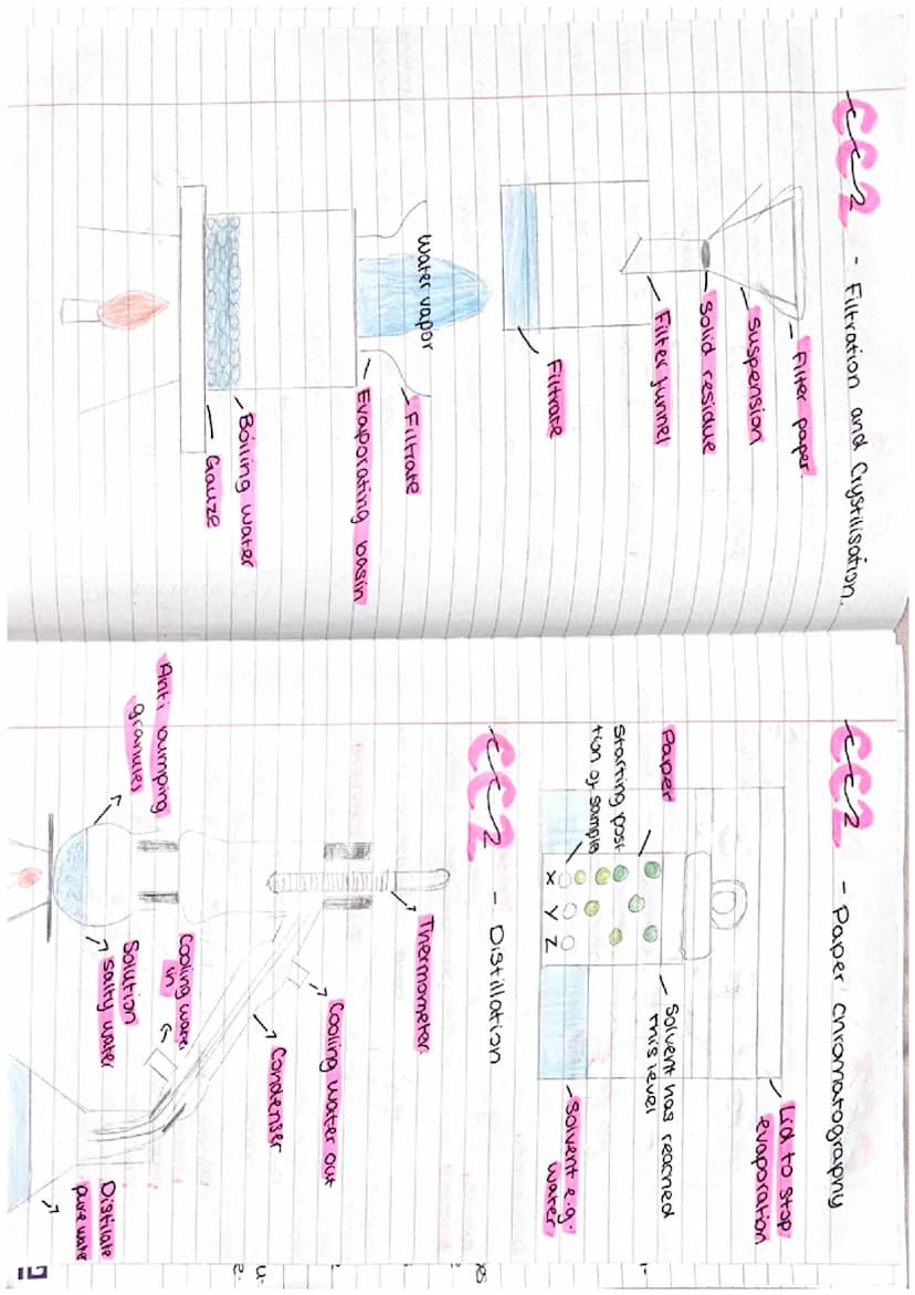СС2 ->
es of matter, seperating
purifying
- CC4 -
nic structure and
Jeriodic table.
CC6-CC7->
bonding, covalent
ng and types of
cure
and alk