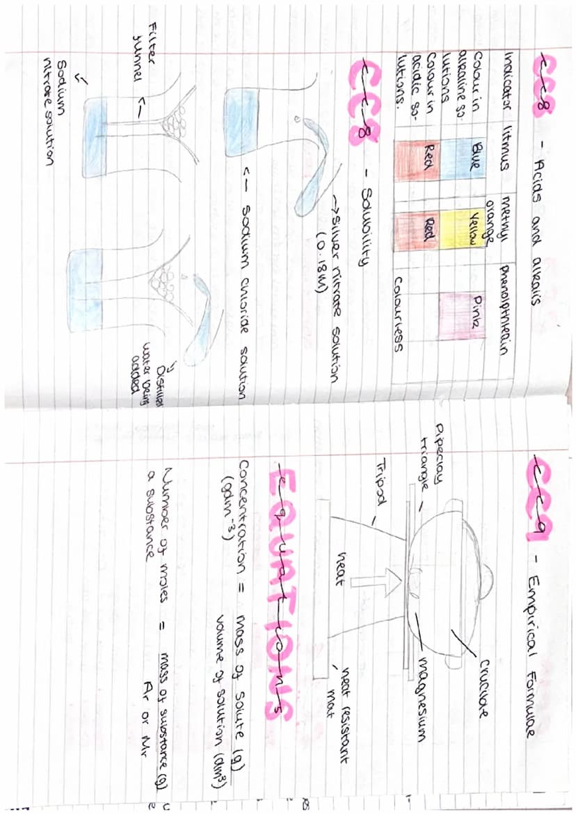 СС2 ->
es of matter, seperating
purifying
- CC4 -
nic structure and
Jeriodic table.
CC6-CC7->
bonding, covalent
ng and types of
cure
and alk