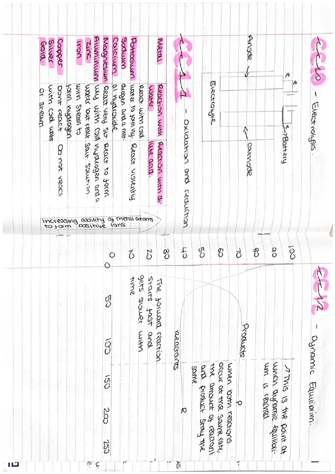 СС2 ->
es of matter, seperating
purifying
- CC4 -
nic structure and
Jeriodic table.
CC6-CC7->
bonding, covalent
ng and types of
cure
and alk