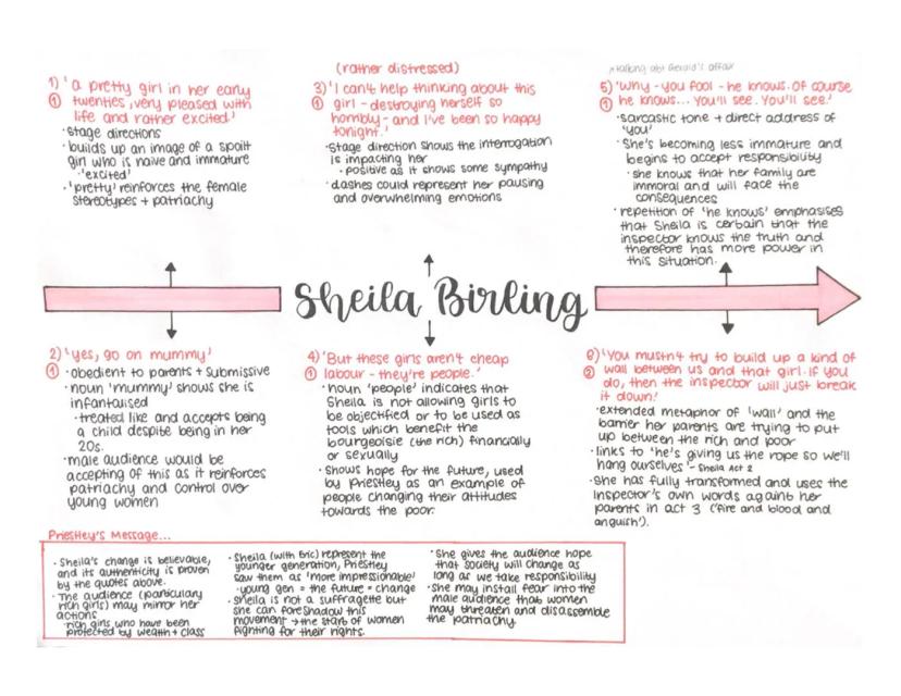 Simply explained: Sheila Birling Quotes and Character Analysis in An