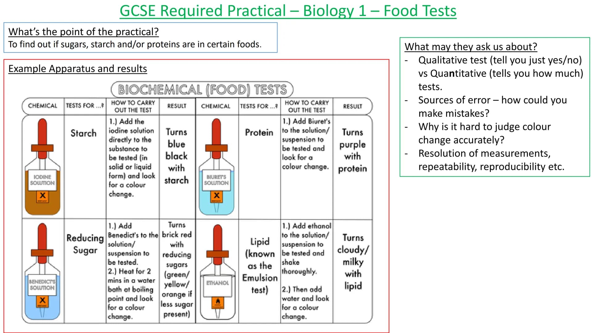 
<h2 id="exampleapparatus">Example Apparatus</h2>
<p>The practical aims to observe and understand the appearance and size of cells, as well 