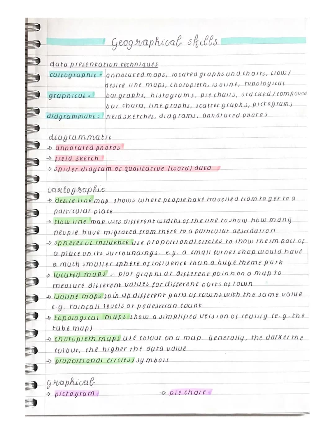 GCSE Geography Skills: Cartographic and Diagrammatic Techniques PDF