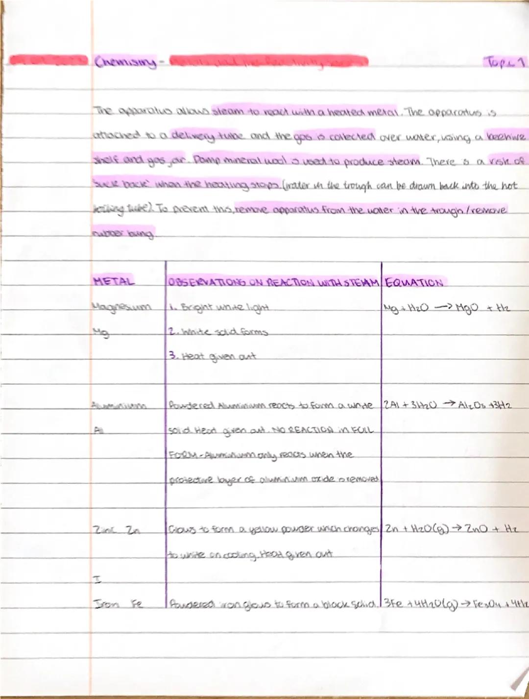 2023 Chemistry-Metals and the Reactivity!
1) Reaction with Air
The reaction between metals and oxygen.
metal + oxygen -> metal oxide
Topic 1