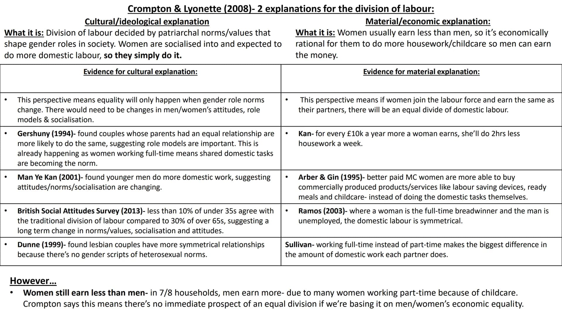 Families and Households
full topic revision Sociological perspectives on
the family Stabilise the sex drive- prevents
social disruption from