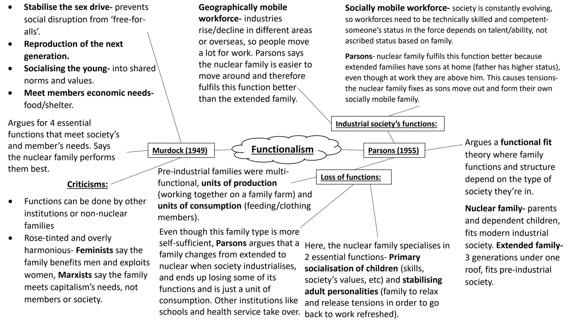 Families and Households
full topic revision Sociological perspectives on
the family Stabilise the sex drive- prevents
social disruption from