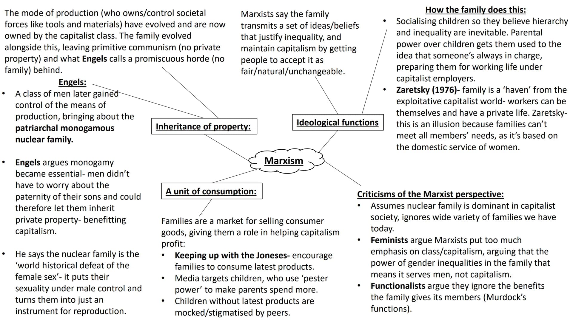 Families and Households
full topic revision Sociological perspectives on
the family Stabilise the sex drive- prevents
social disruption from