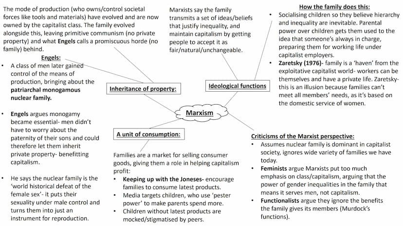 Families and Households
full topic revision Sociological perspectives on
the family Stabilise the sex drive- prevents
social disruption from