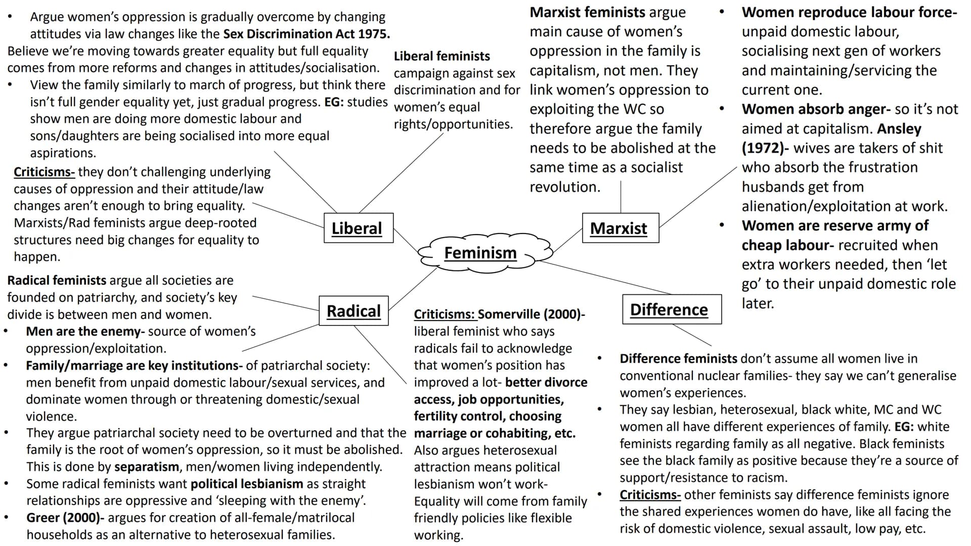 Families and Households
full topic revision Sociological perspectives on
the family Stabilise the sex drive- prevents
social disruption from