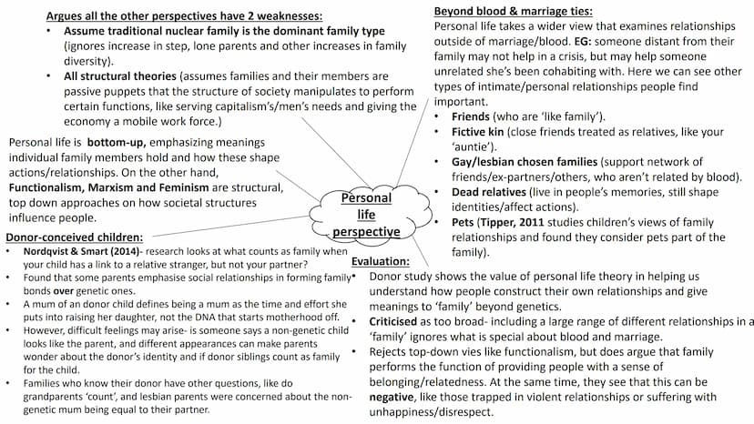 Families and Households
full topic revision Sociological perspectives on
the family Stabilise the sex drive- prevents
social disruption from