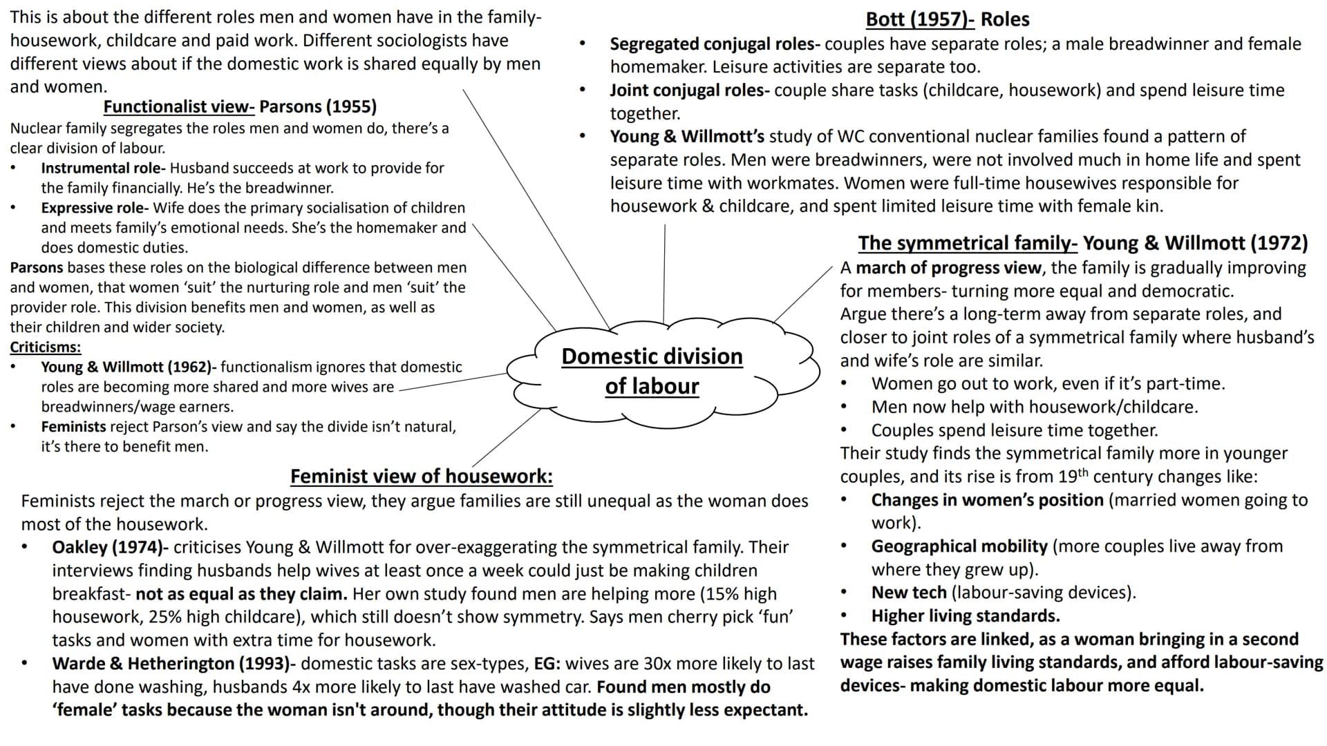 Families and Households
full topic revision Sociological perspectives on
the family Stabilise the sex drive- prevents
social disruption from