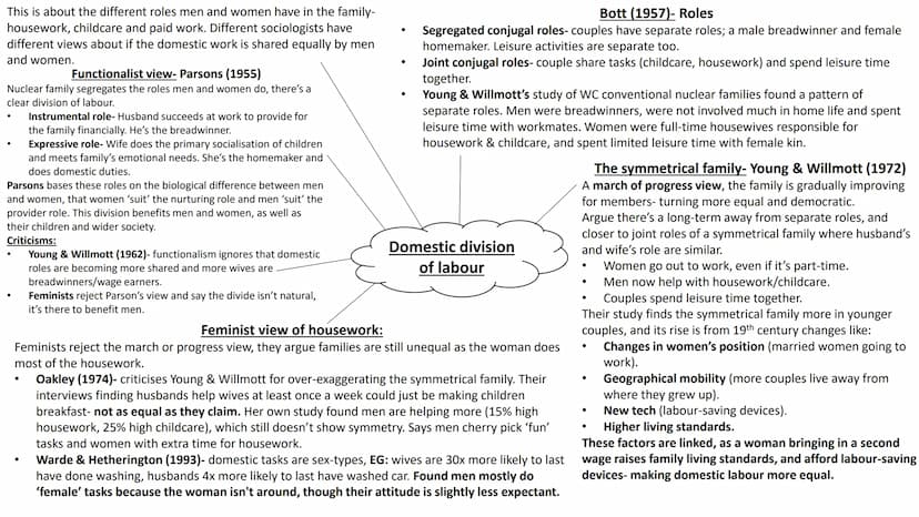 Families and Households
full topic revision Sociological perspectives on
the family Stabilise the sex drive- prevents
social disruption from