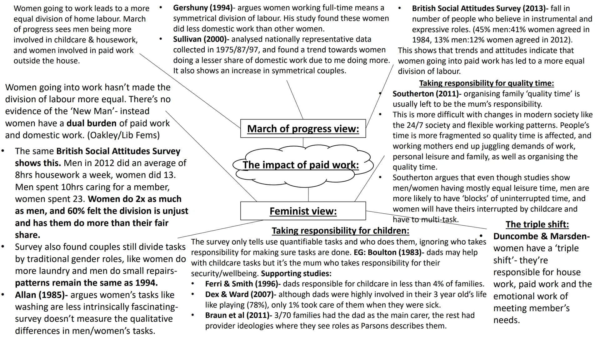 Families and Households
full topic revision Sociological perspectives on
the family Stabilise the sex drive- prevents
social disruption from