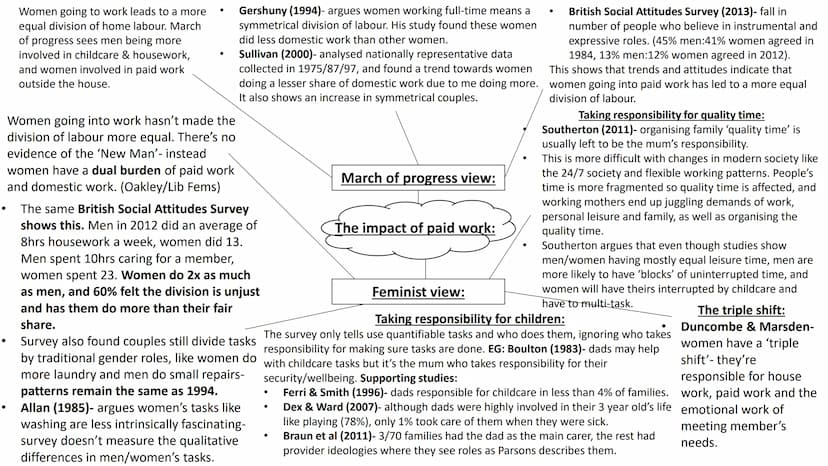 Families and Households
full topic revision Sociological perspectives on
the family Stabilise the sex drive- prevents
social disruption from