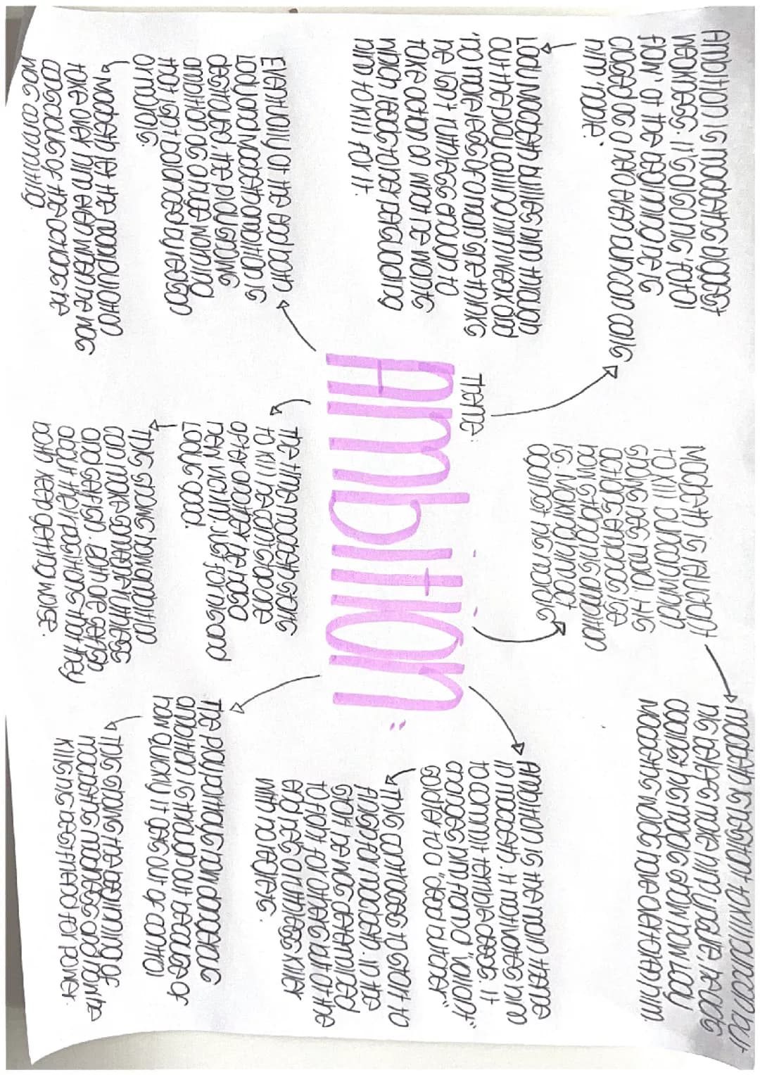 Macbeth themes