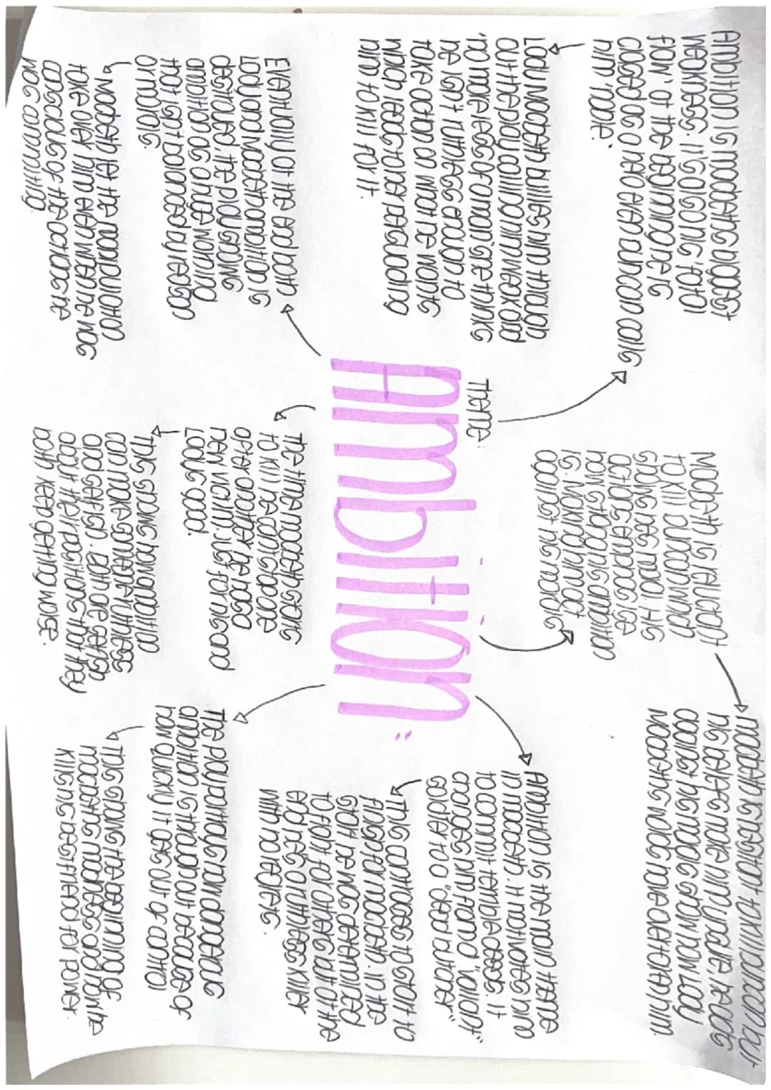 Ambition 16 modbethG DIODEST
Weakness 11'60160 NIG foto)
flow of the beginning neig
Closed as a hero even Duncan calls
him 'noble."
Lady Mac