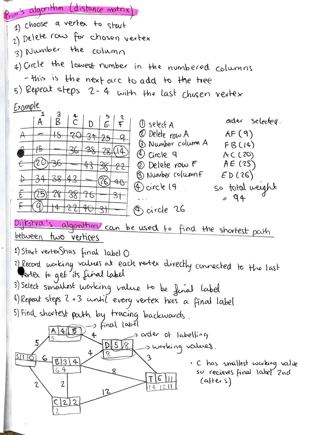 Chapter 3: Algorithing on Graphs.
Minimum spanning tree- spanning tree such that the total
of its arcs is as small as possible.
Kruskal's al