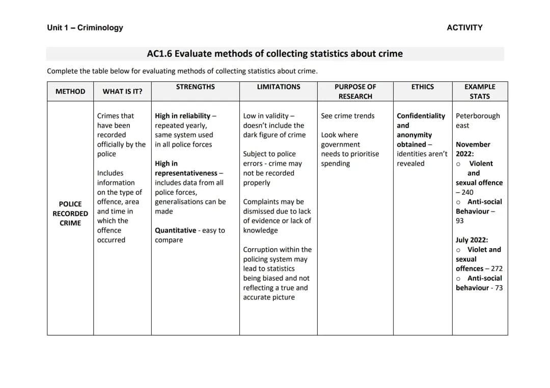 Understanding Crime Stats: Police and Victim Surveys Made Easy