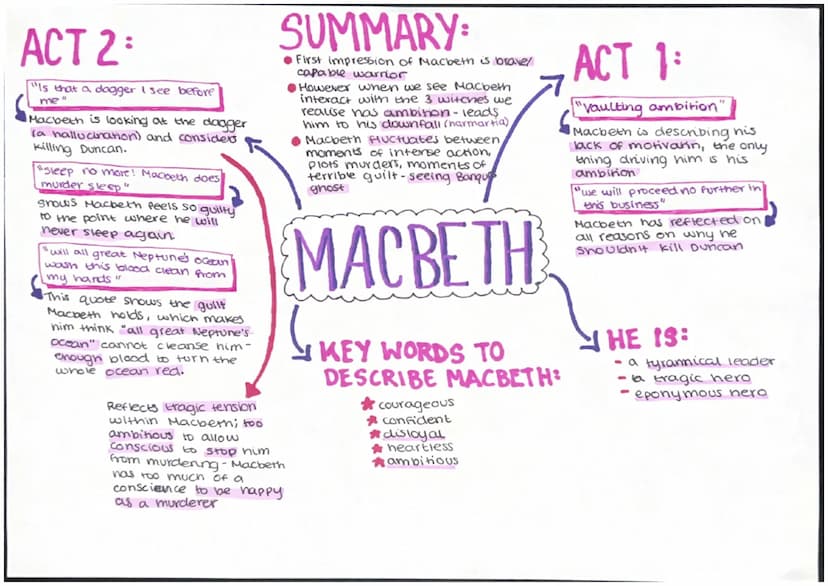 SUMMARY:
●Lady Macbeth manipulates
her husband, when he
hesitates to murder she
repeatedly questions his
manhood
After murder, begins to R
S