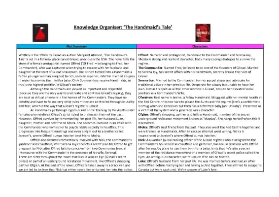 Know the handmaids tale knowledge organiser thumbnail