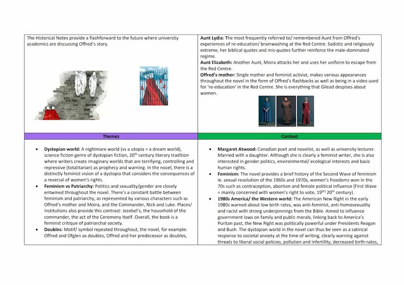 MARGARET
ATWOOD
Knowledge Organiser: 'The Handmaid's Tale'
Plot Summary
THE
HANDMAID'S
TALE
Offred also becomes romantically involved with N