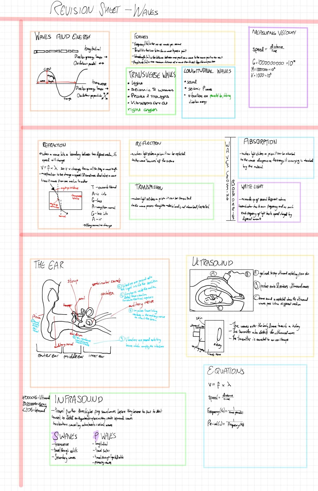 WAVES AND ENERGY
B
REVISION SHEET - WAVES
Crest
trough
Pinna
Drang
ww
REFRACTION
o when a wave hits a boundary between two diferent media, i