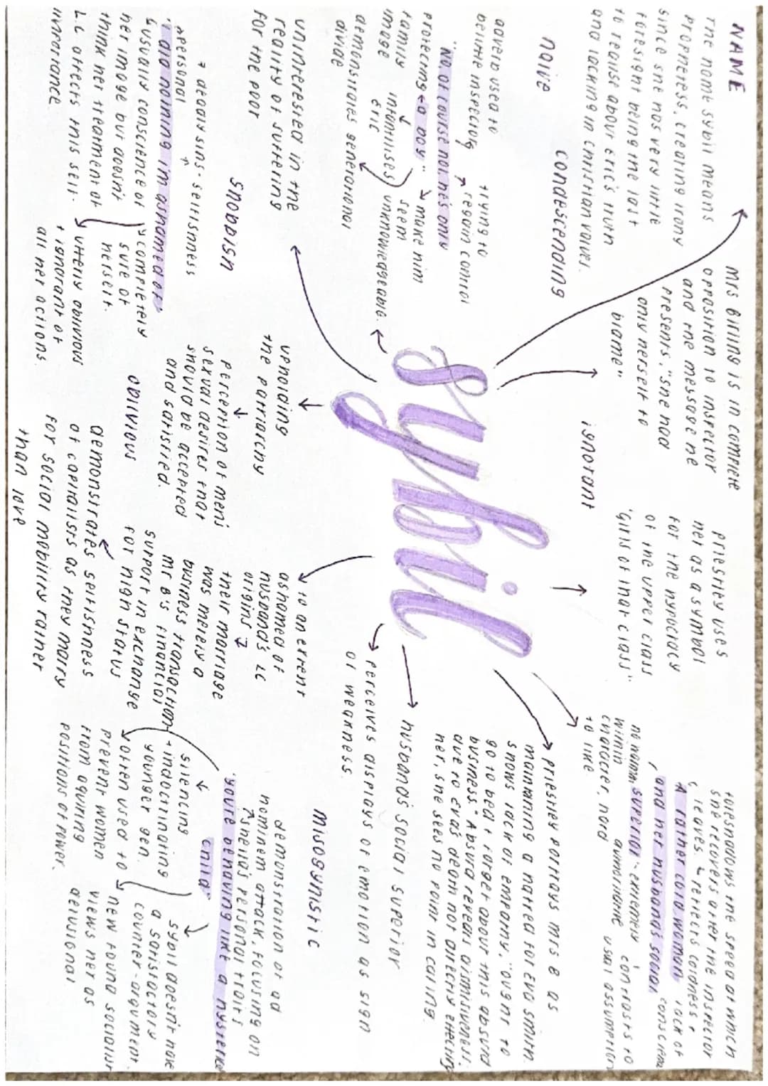 NAME
Mrs Birling is in complete
Opposition to inspector
and rne message ne
Presents."sne nad
oniy nerself to
The name Sybil means
Prophetess