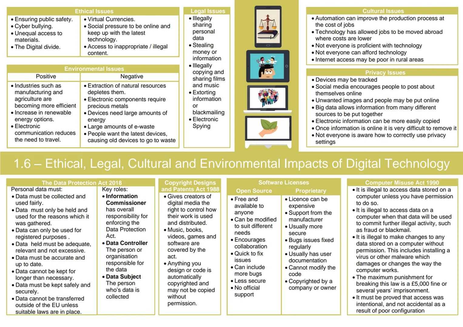 
<h2 id="positiveimpacts">Positive Impacts</h2>
<p>Industries like manufacturing and agriculture are becoming more efficient due to digital 